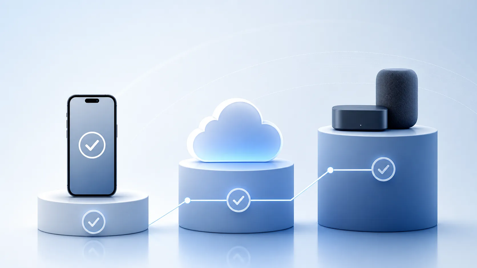 Illustration of iPhone, cloud storage, and home hub requirements for Siri AI smart home features