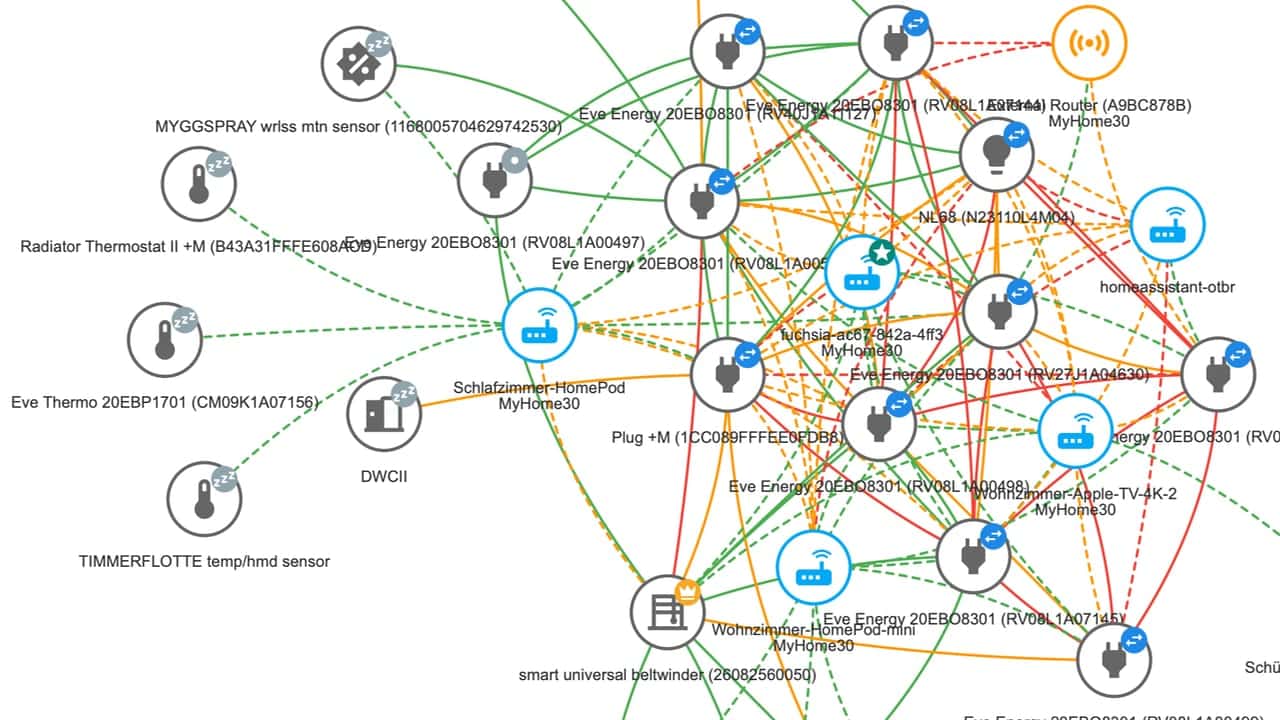 Home Assistant Matter Server Thread topology view with color-coded link quality between Thread nodes
