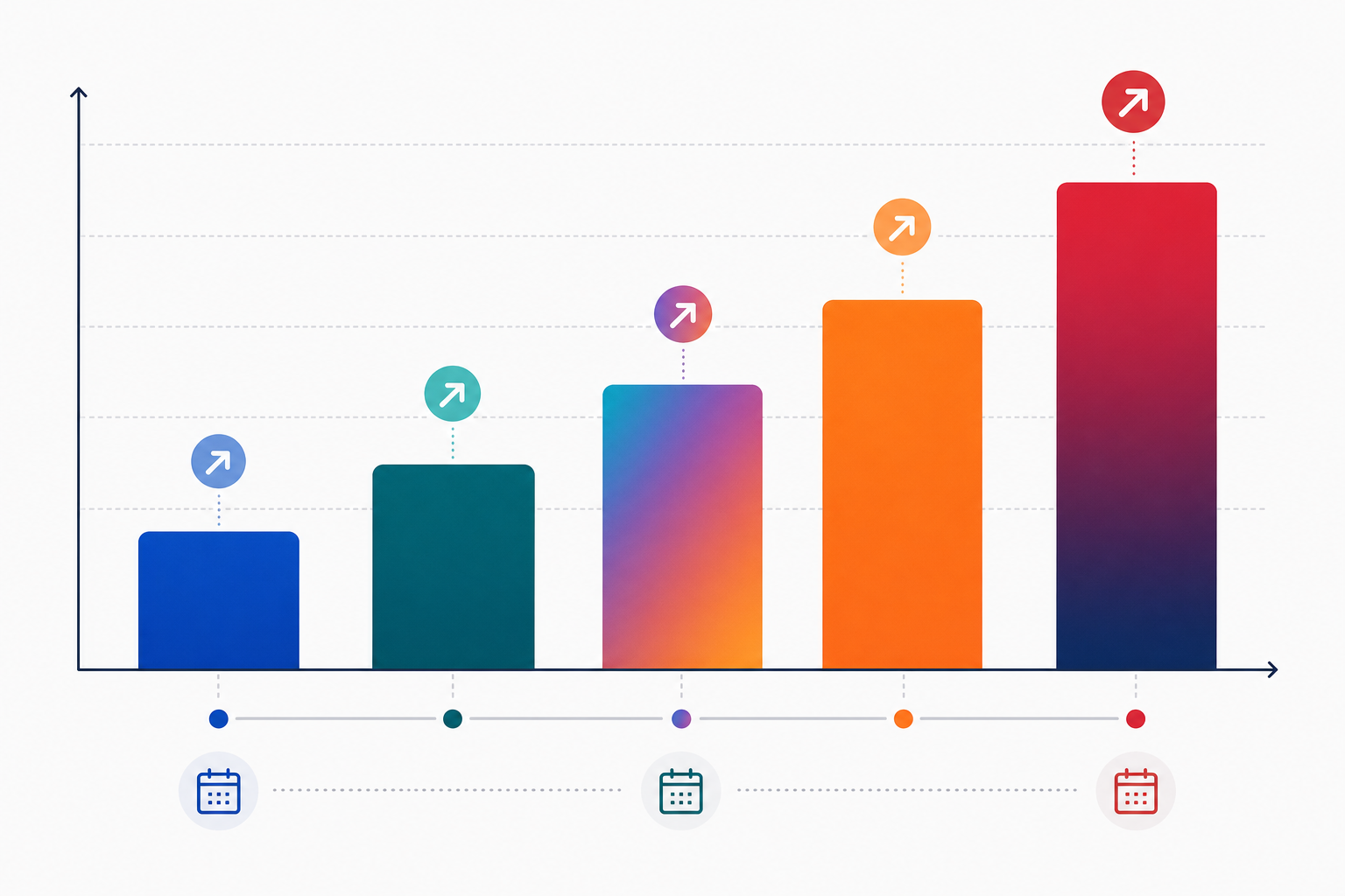 Bar chart showing escalating subscription prices across five smart home security platforms from 2024 to 2026