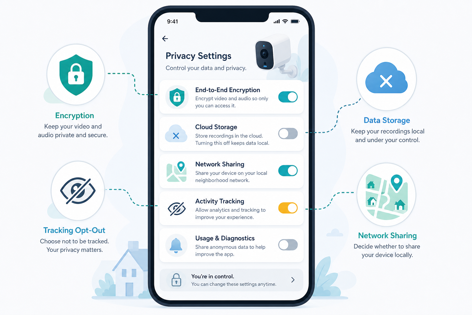 A smartphone screen mockup showing a privacy settings checklist with toggle switches — some off in gray, others active in teal — alongside icons for encryption, cloud storage opt-out, and tracking opt-out.