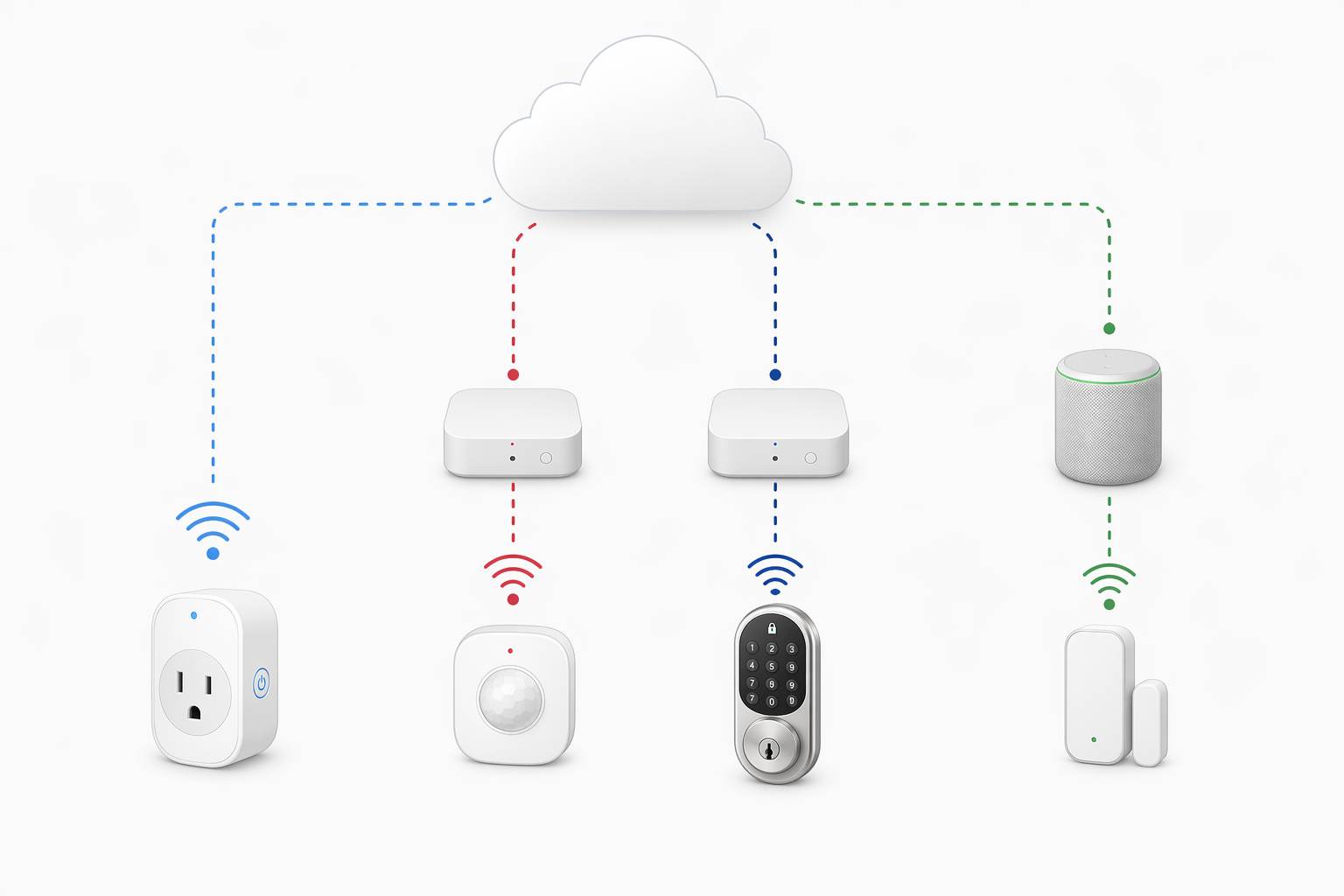 Diagram showing Wi-Fi, Zigbee, Z-Wave, and Thread smart home connection paths