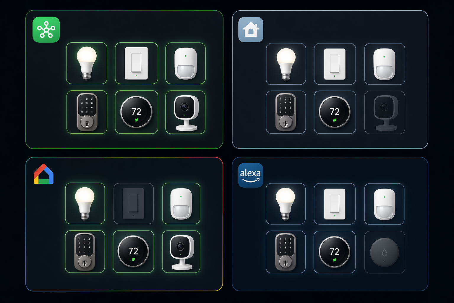 Comparison grid showing uneven Matter support across SmartThings, Apple Home, Google Home, and Alexa