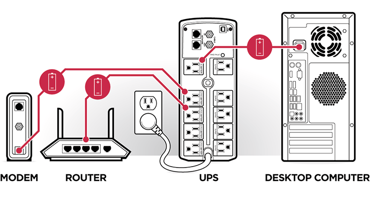 A CyberPower UPS powering a modem and router on a desktop