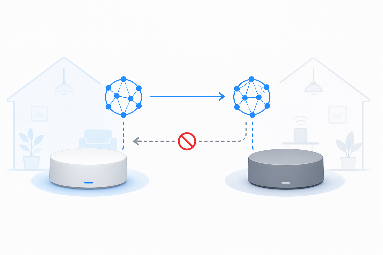 Two smart home hubs with one-directional Thread credential sharing and a blocked reverse arrow