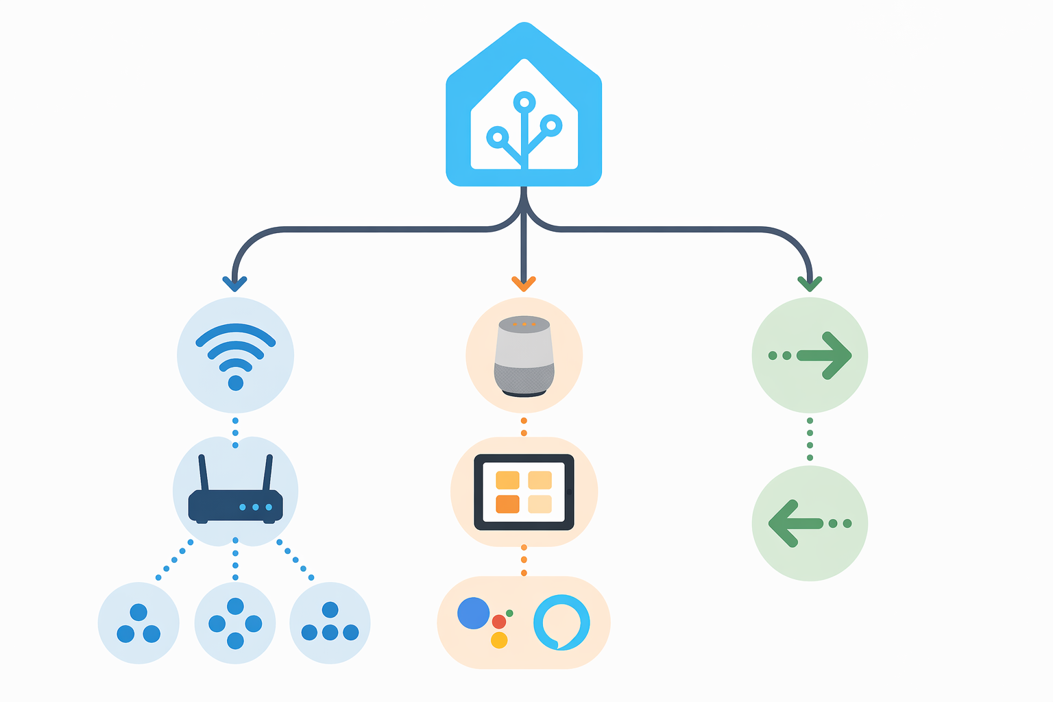 Home Assistant Matter Hub Not Working? Diagnose the Real Cause